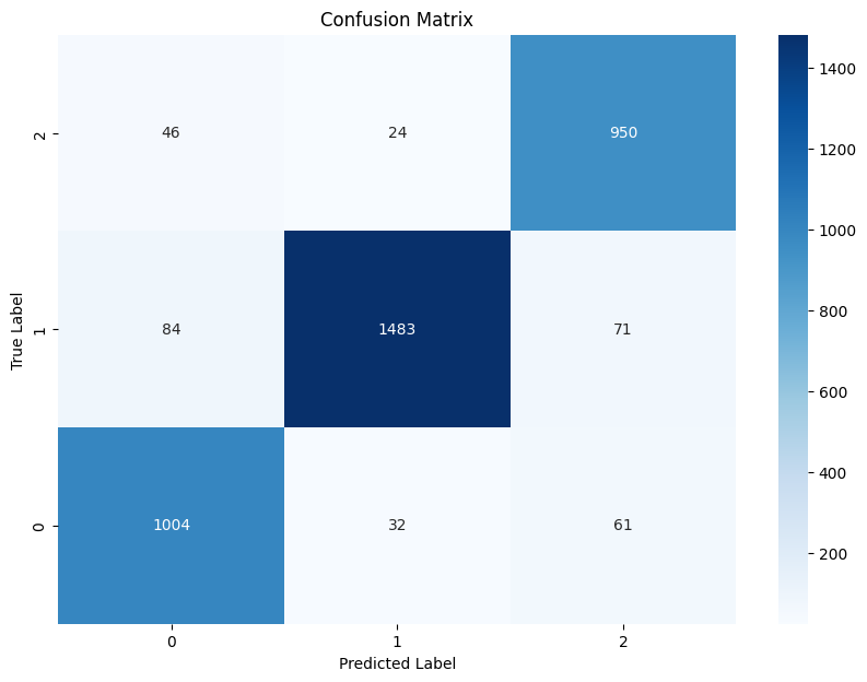 Confusion Matrix